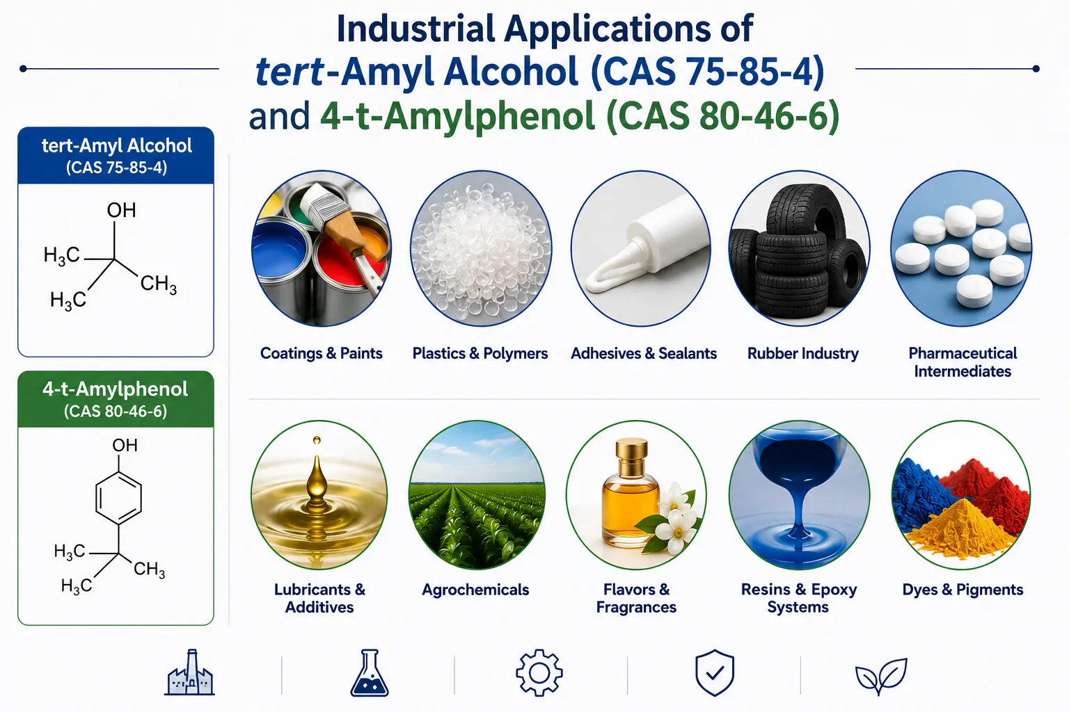 Industrial applications of tert-Amyl Alcohol and 4-t-Amylphenol in specialty chemical manufacturing.