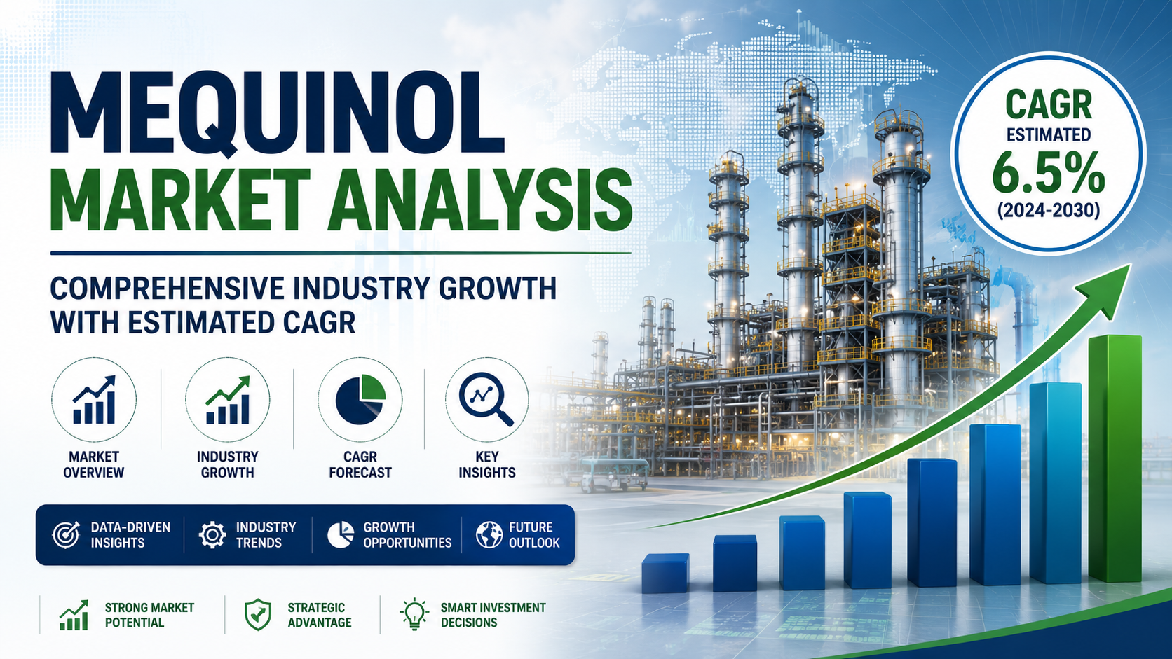 Mequinol market analysis showing industry growth trends and CAGR forecast