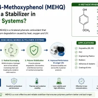 4-Methoxyphenol MEHQ chemical structure and use as a polymer stabilizer
