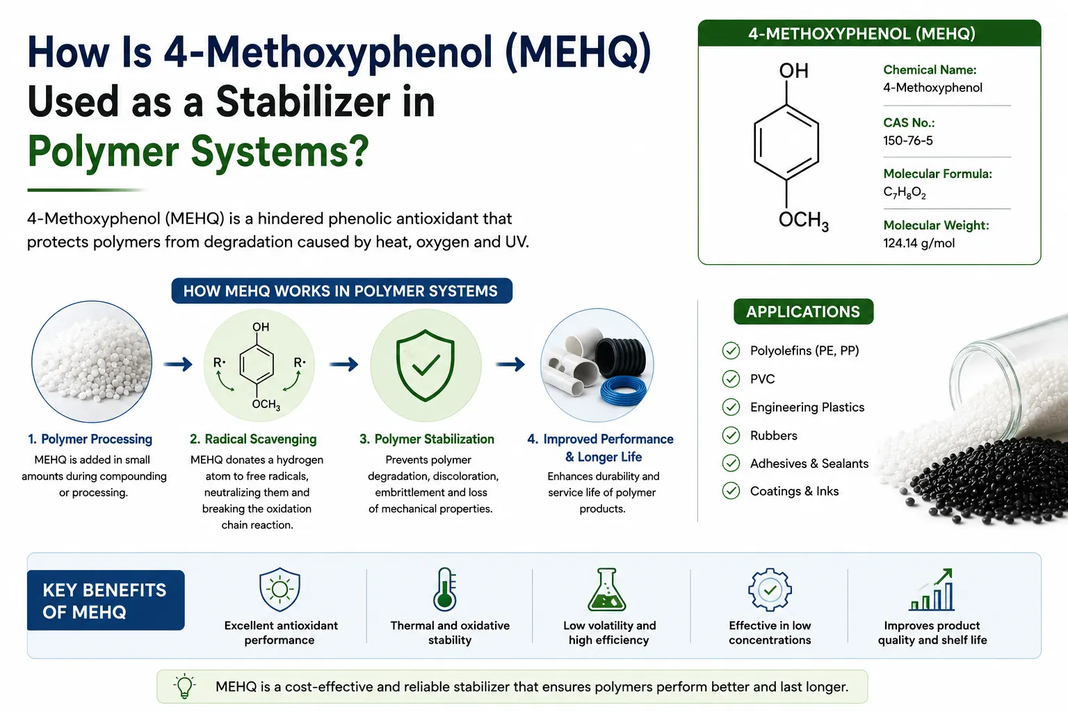 4-Methoxyphenol MEHQ chemical structure and use as a polymer stabilizer
