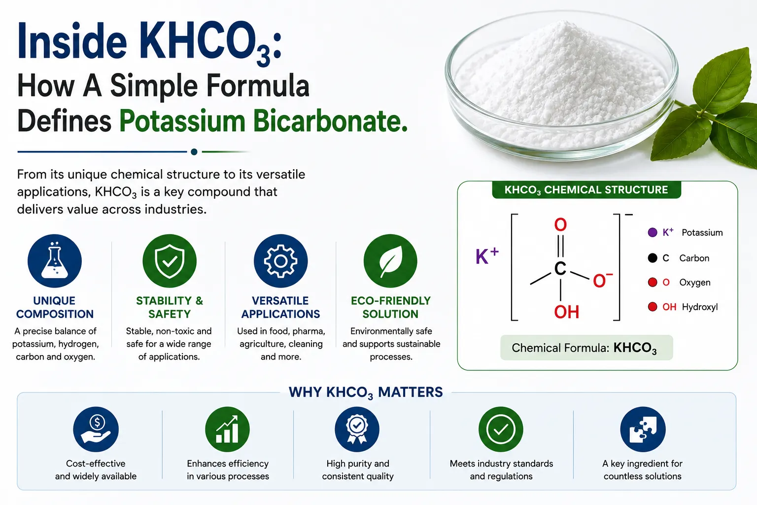 Potassium bicarbonate KHCO₃ chemical structure and industrial applications